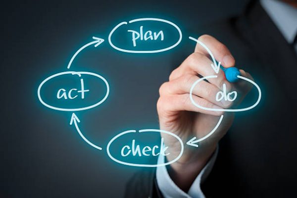 PDCA (planâdoâcheckâact) cycle - four-step management and business method draw by manager.